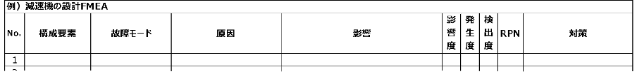 一般的なFMEAのフォーマット：製造DX.com編集部作成