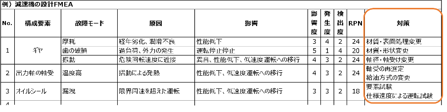 対策の検討方法：製造DX.com編集部作成