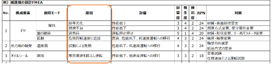 故障原因の特定方法：製造DX.com編集部作成